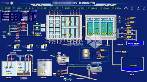 新建自来水厂 智慧运维管理平台 控制中心 智慧水务管理系统 - 圣博凯斯
