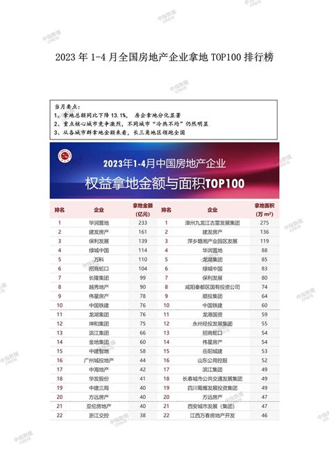 年终盘点 旅业上市公司TOP10 - 济宁新闻网