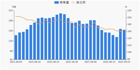 东方生物09月23日被沪股通减持2.51万股 _ 东方财富网