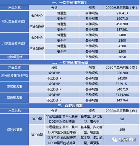 青海省2020年采购工作方案定调，动态挂网、带量采购交织进行！（含IVD） - 小桔灯网 - IIVD.NET