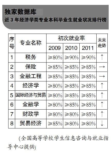 2019就业排行榜_2019中国大学本科生就业质量排行榜公布_中国排行网