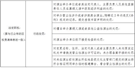 法定职权-天津市和平区人民政府
