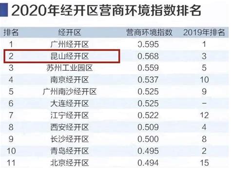 官方规划来了,信号强烈!53次提及昆山!这区域价值潜力惊人-昆山楼盘网