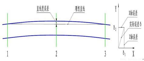 钢管公称直径与内、外径的关系对照表-电气培训讲义-筑龙电气工程论坛