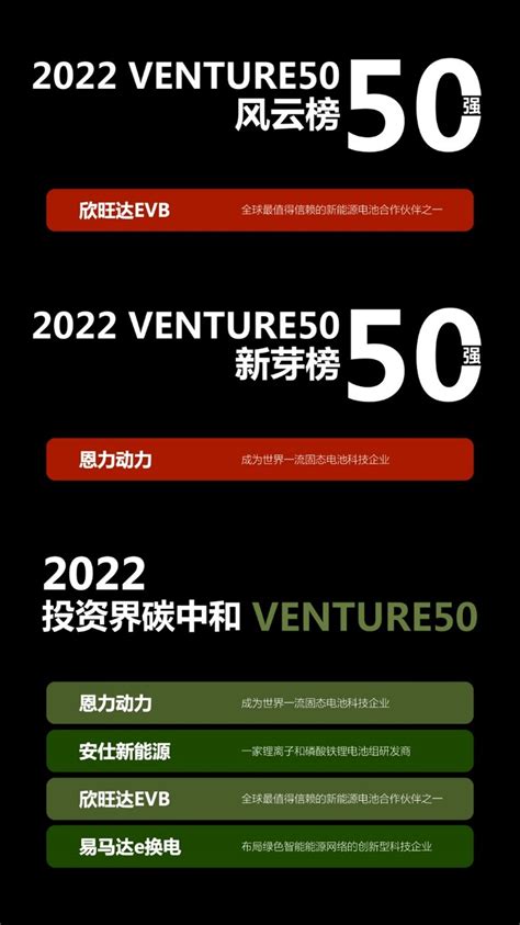 绿动资本多家被投企业荣登清科2022Venture50榜单 - 被投企业新闻 - 绿动资本