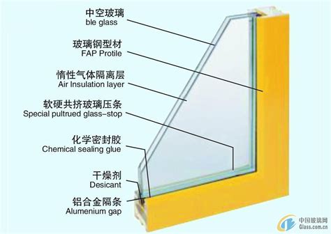 夹层玻璃和中空玻璃如何区别呢？如何选择？「晶南光学」