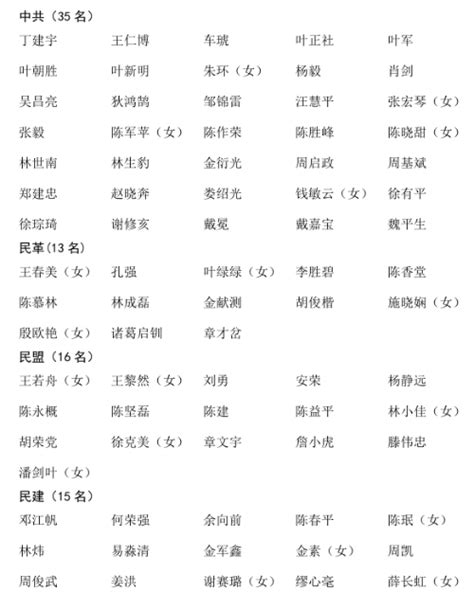 政协第十二届温州市委员会委员名单