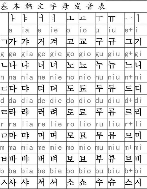 【想学习韩语前必须知道的四点，你知道吗？】 - 知乎