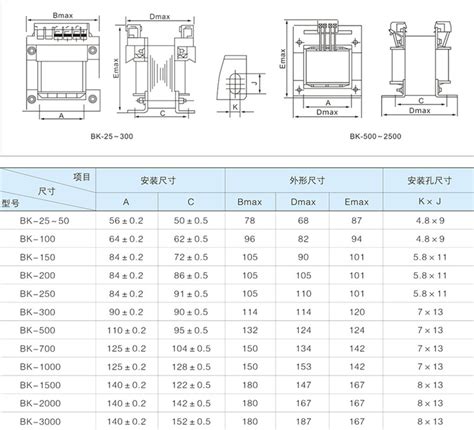 单相变压器220V转36V/24V/12V-齐夏电气（上海）有限公司