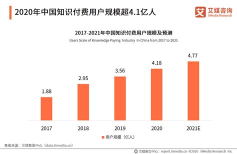 2022-2023年中国知识付费行业：短视频类知识付费内容正逐渐兴起 - 知乎