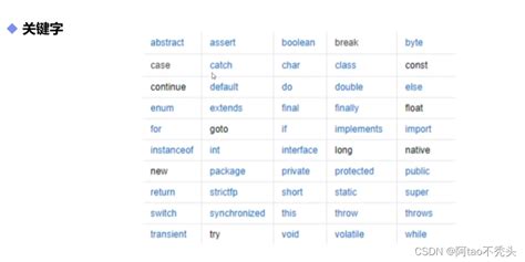 Java基础语法——三种注释-CSDN博客