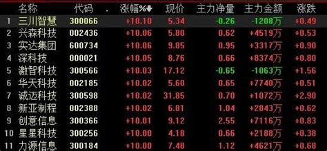中国股市：高瓴资本重仓的6大“华为概念”潜力股，未来有望翻倍暴涨！ - 知乎