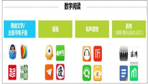 2020年中国数字阅读行业竞争格局及用户调研分析|艾媒_新浪新闻