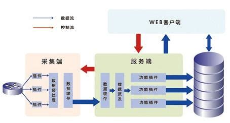 水电站生态流量监管系统平台-唐山市柳林自动化设备有限公司