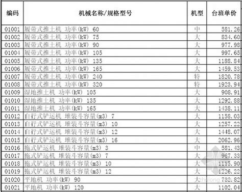 【山东】市政工程定额价目表（2013年）_市政工程_土木在线