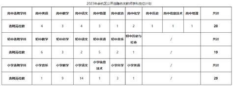 2023年杭州教师招聘-余杭区公开选聘名优教师68人视频考核公告