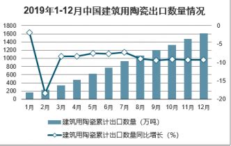 建筑陶瓷市场分析报告_2023-2029年中国建筑陶瓷市场研究与未来前景预测报告_产业研究报告网