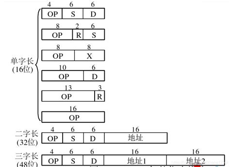 【三菱PLC指令教程】左右循环移位指令ROL和ROR - 墨天轮