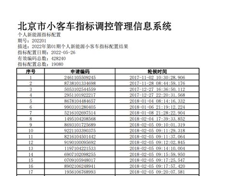 2022年5月北京小客车个人新能源指标配置结果名单查询- 北京本地宝