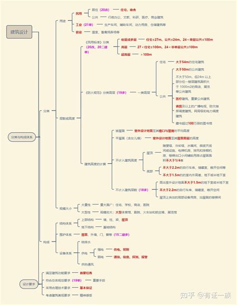 设计思维：建筑设计过程解析（原书第3版）-pdf|建筑-专筑网