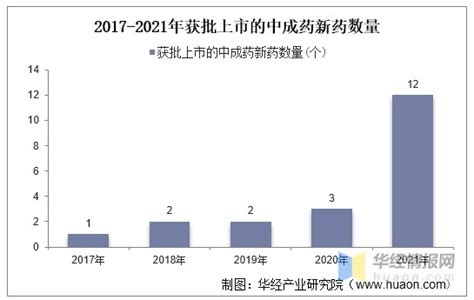2020年疫情下中国医药行业市场现状及发展前景分析 预计2025年市场规模将突破5万亿_前瞻趋势 - 前瞻产业研究院