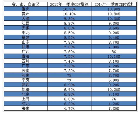 2014年中国各省GDP排名(最新完整版)_word文档免费下载_文档大全