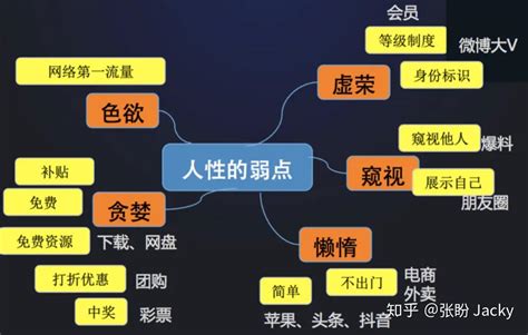 教育机构招生引流的3个方法 - 郑州三联企业管理咨询有限公司