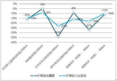 2020年中国白酒市场分析报告-行业运营态势与发展前景研究_观研报告网