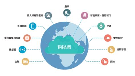 物联网的5大核心技术 - 广州轩辕宏迈