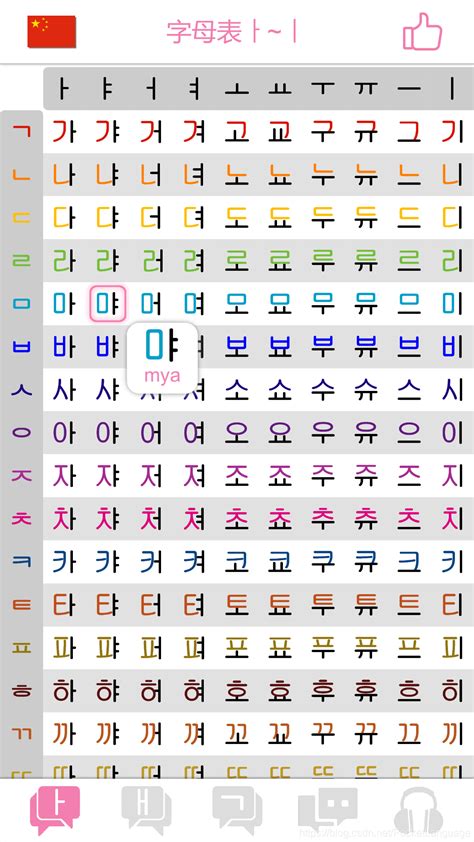 学习韩语字母表 - 24小时快速学会韩语口语发音_韩语24个基本字母-CSDN博客