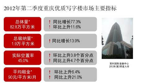 2022年4月杭州市未来科技城商圈写字楼市场租赁情况|均价|写字楼|房源_新浪新闻