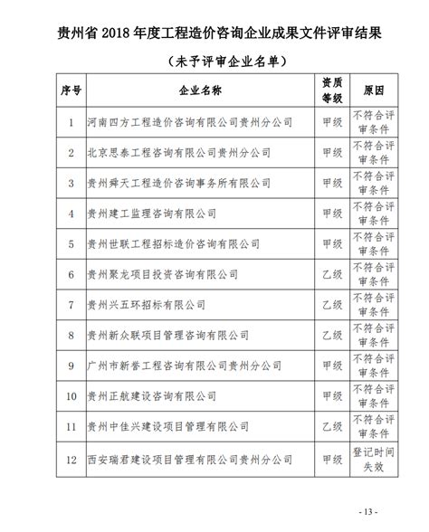 2016-2018年贵州省造价成果连续三年优秀-贵州鲁班