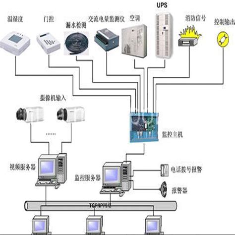 机房工程系统图常用弱电CAD设计图__施工图纸_环境设计_设计图库_昵图网nipic.com