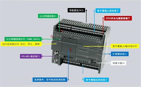 详解8个PLC基本控制线路与梯形图-PLC-工控课堂 - www.gkket.com