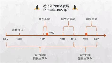 如何快速掌握中国历史脉络？ - 知乎