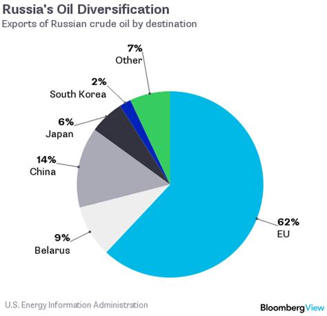 欧盟对俄罗斯原油出口制裁，或“搬起石头砸自己的脚”_凤凰网视频_凤凰网