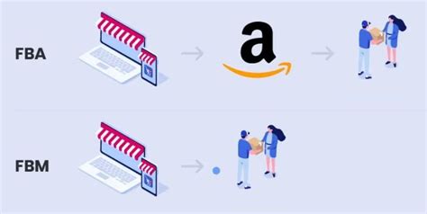 美国亚马逊Amazon.com直邮教程