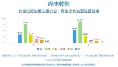 中国智能家居使用现状调查报告_新浪家居