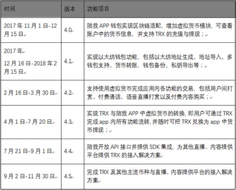 波场TRON联盟应用陪我APP公布接入TRX预期时间表 - 今日关注 - 湖南在线 - 华声在线