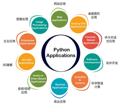 Python图形化编程工具哪个好？8款常用Python GUI图形界面开发框架 - 知乎