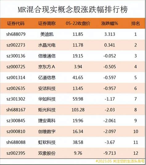 李开复投资的上市公司有哪些李开复开办的创新工厂是？-壹榜财经