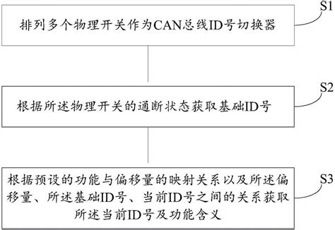 不同用户号之间如何转移产品-云指(www.72e.net)-客户支持中心