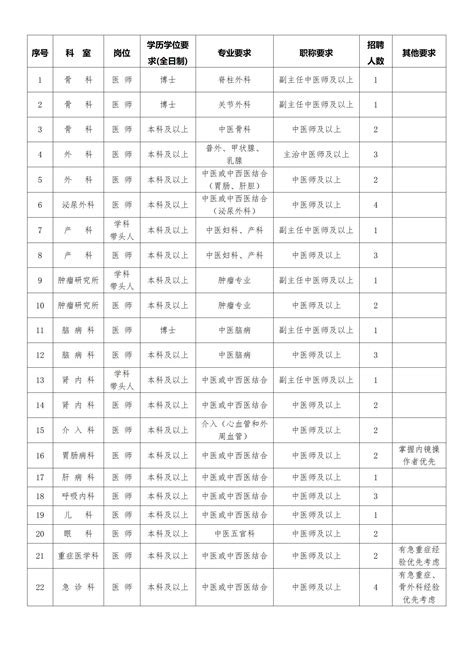 2022广东湛江坡头区卫生健康局下属事业单位第二次招聘156人（报名时间12月20-12月22）