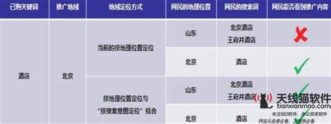 曼朗新搜索营销-上海SEM外包推广服务公司_百度竞价账户外包托管服务商