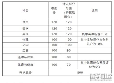2022年广东茂名市初中学业水平考试与高中阶段学校招生考试报名工作的通知