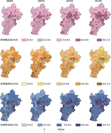 基于城乡转型功能分区的京津冀乡村振兴模式探析
