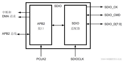 射频调试VUB300 USB转SDIO转换环境SDIO WiFi模块测试的测试服务-淘宝网