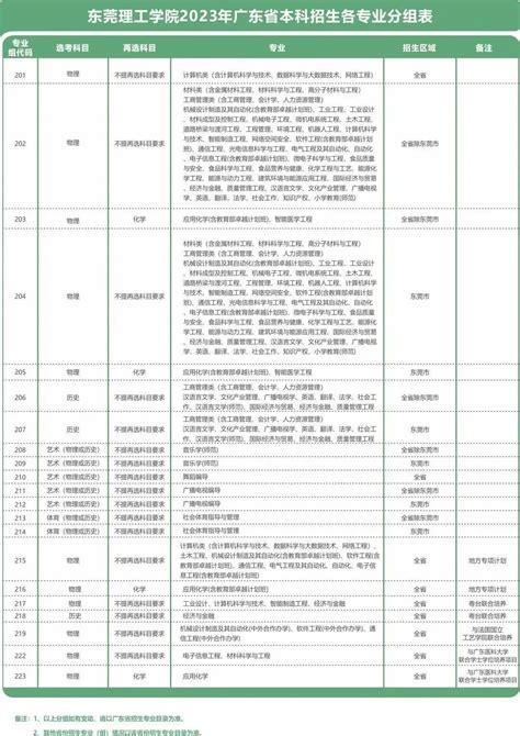 才聚莞邑⑤|王艺：培养人才助力东莞智能制造产业升级_南方plus_南方+