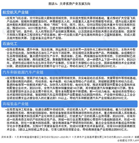 【深度】2021年天津产业结构之四大优势产业全景图谱 - 天津产业信息 - 天津厂房网