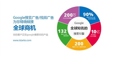 search-engine-marketing_baidu-banner02 – iStarto百客聚，提供包括网站建设, seo服务, 搜索 ...